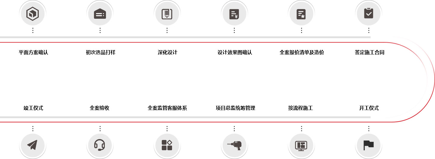 设计流程